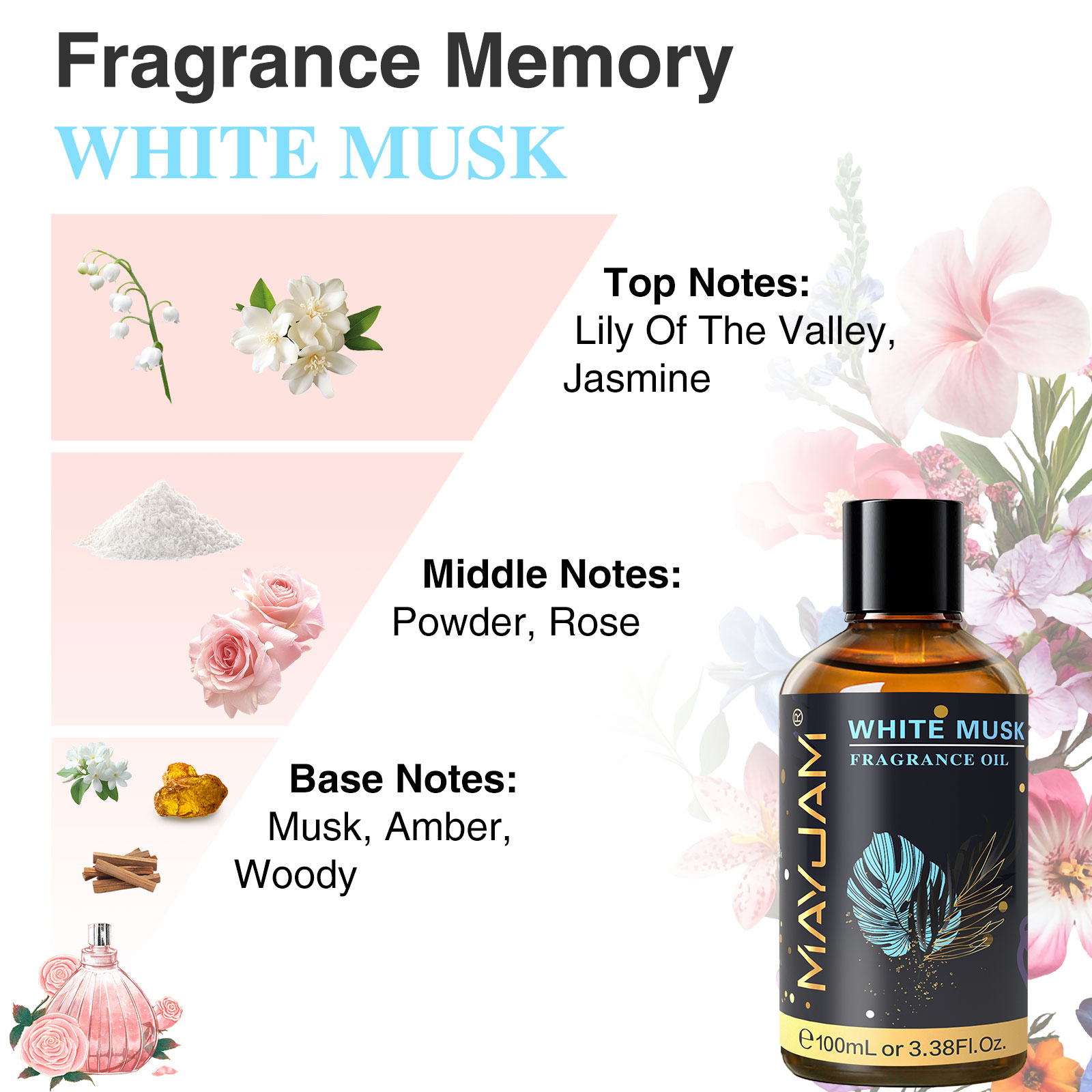 MAYJAM 100ml Fragrance Oils wi - Baby Food Oil 评论和价格